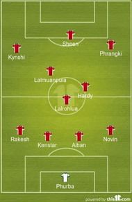 Shillong Lajong's Probable XI